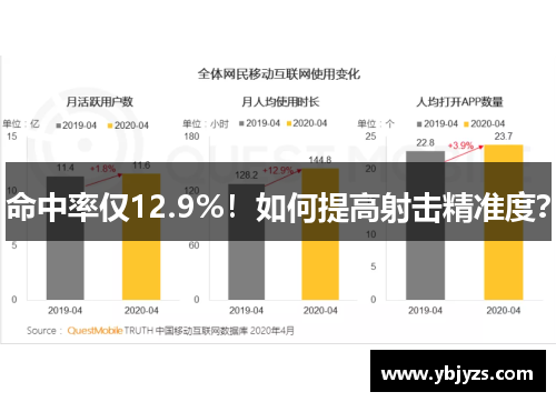命中率仅12.9%！如何提高射击精准度？